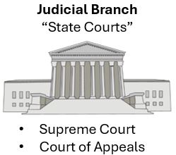 Judicial Branch State Courts